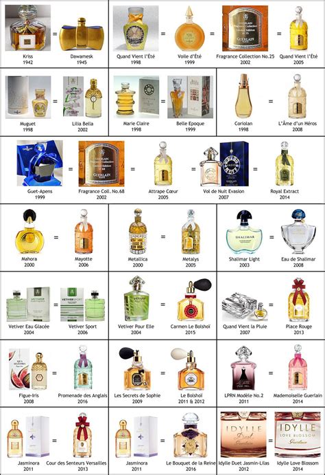 a to z perfumes.